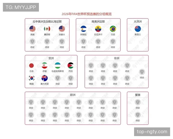 2026世界杯为什么这样安排出线 2026世界杯为什么这样安排出线