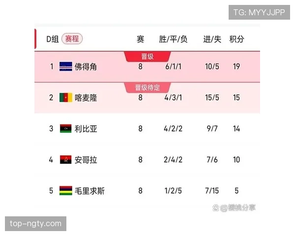佛得角首次晋级2026世界杯正赛能否一鸣惊人
