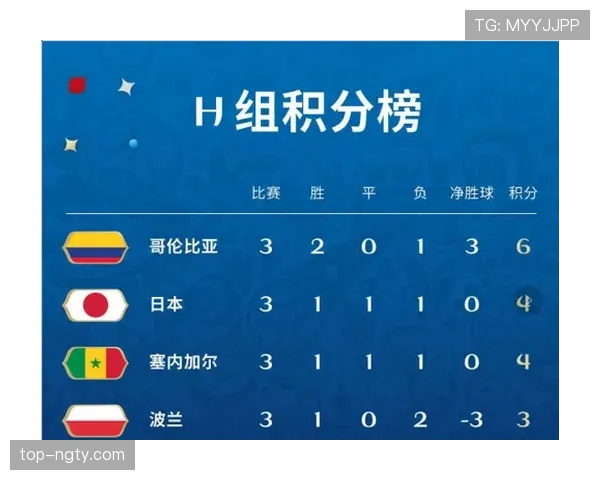 2026世界杯H组积分榜最新排名预测