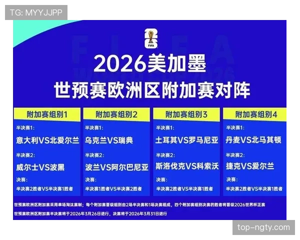 2026世界杯规则下如何晋级32强