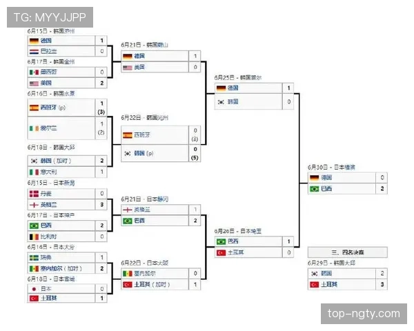 世界杯G组爆冷战役预测