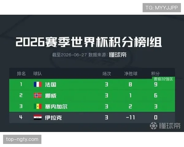 世界杯I组数据汇总:法国小组赛攻防表现稳定 世界杯I组数据汇总:法国小组赛攻防表现稳定